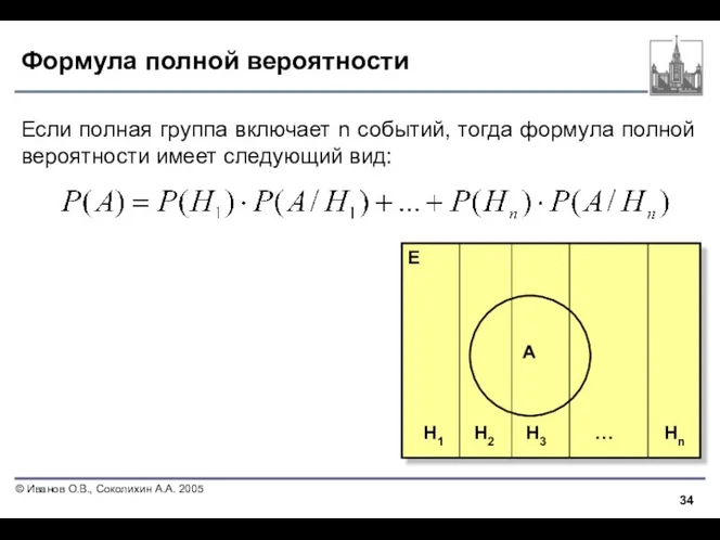 Формула полной вероятности H1 E H2 Hn H3 … A