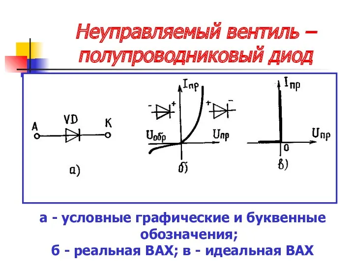 Неуправляемый вентиль – полупроводниковый диод а - условные графические и