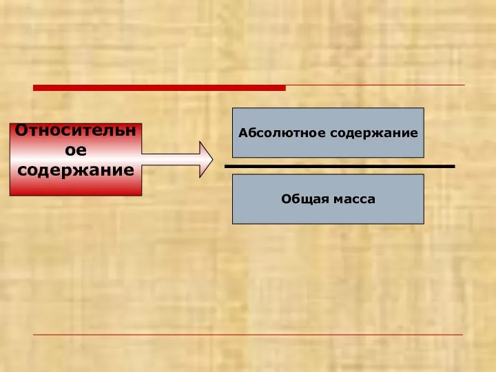 Относительное содержание Абсолютное содержание Общая масса