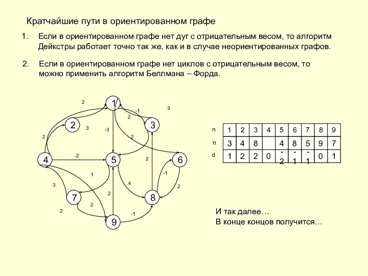 Кратчайшие пути в ориентированном графе Если в ориентированном графе нет