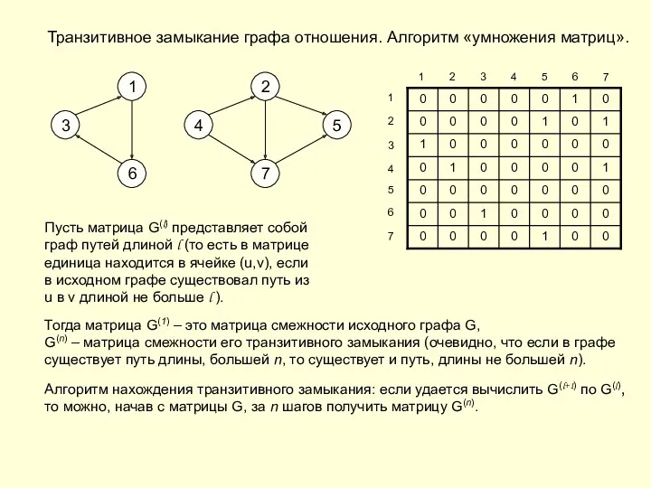 Транзитивное замыкание графа отношения. Алгоритм «умножения матриц». 2 1 4
