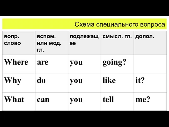 Схема специального вопроса