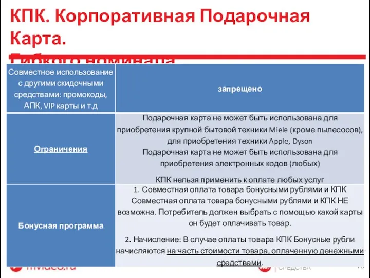 СКИДОЧНЫЕ СРЕДСТВА КПК. Корпоративная Подарочная Карта. Гибкого номинала