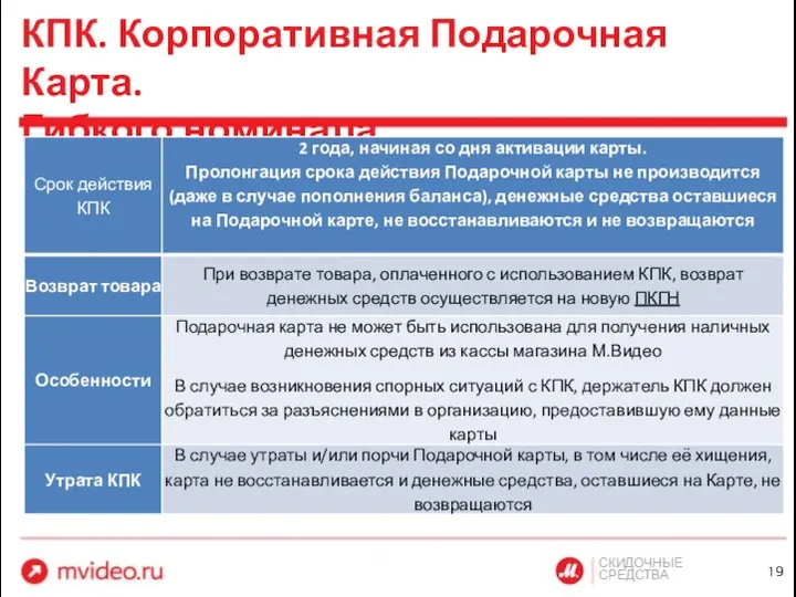 СКИДОЧНЫЕ СРЕДСТВА КПК. Корпоративная Подарочная Карта. Гибкого номинала