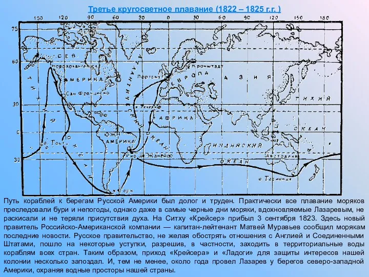 Третье кругосветное плавание (1822 – 1825 г.г. ) Путь кораблей