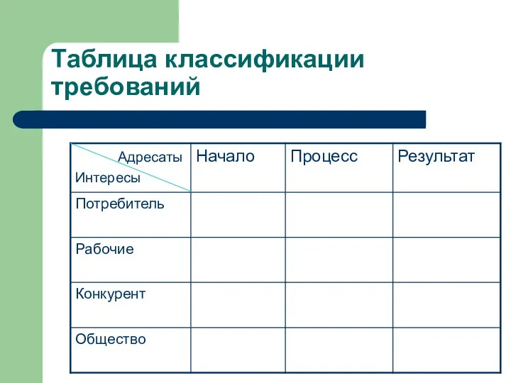 Таблица классификации требований