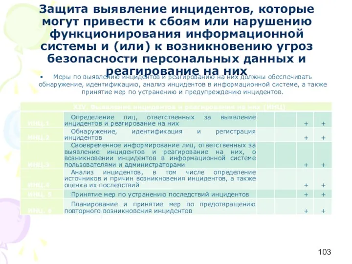 Защита выявление инцидентов, которые могут привести к сбоям или нарушению