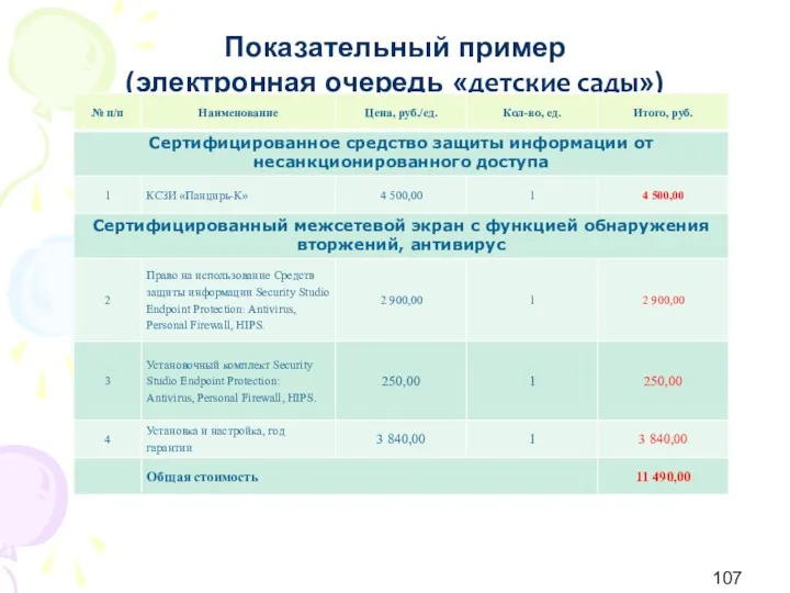 Показательный пример (электронная очередь «детские сады»)