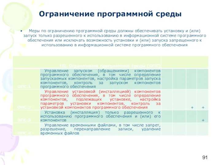 Ограничение программной среды Меры по ограничению программной среды должны обеспечивать