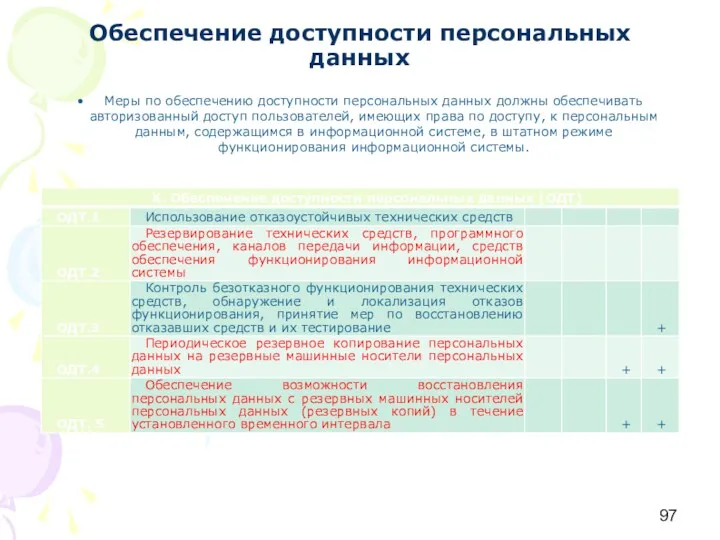 Обеспечение доступности персональных данных Меры по обеспечению доступности персональных данных