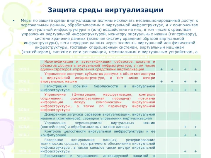 Защита среды виртуализации Меры по защите среды виртуализации должны исключать