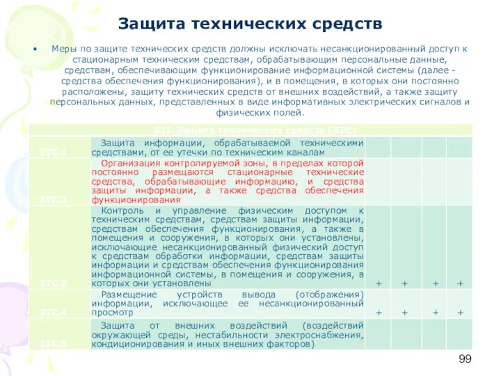 Защита технических средств Меры по защите технических средств должны исключать