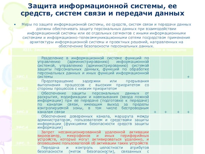 Защита информационной системы, ее средств, систем связи и передачи данных