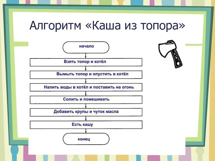 Алгоритм «Каша из топора»