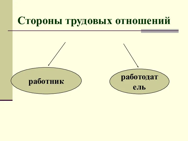 Стороны трудовых отношений работник работодатель