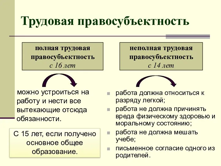 работа должна относиться к разряду легкой; работа не должна причинять