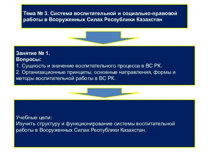 Тема № 3. Система воспитательной и социально-правовой работы в Вооруженных