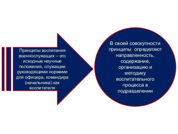 Принципы воспитания военнослужащих – это исходные научные положения, служащие руководящими