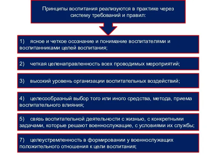 Принципы воспитания реализуются в практике через систему требований и правил: