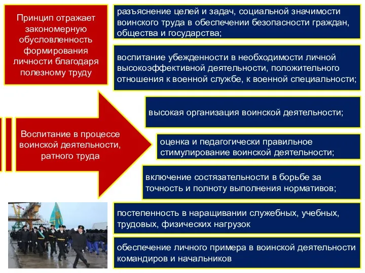 Воспитание в процессе воинской деятельности, ратного труда разъяснение целей и