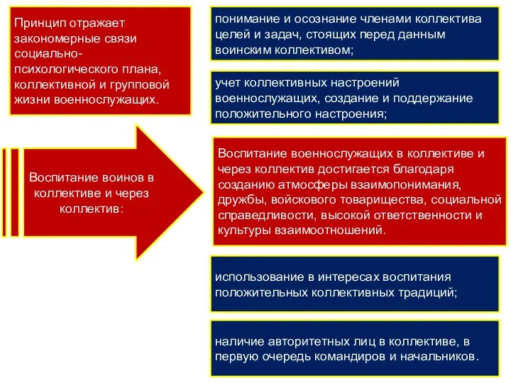 Воспитание воинов в коллективе и через коллектив: Воспитание военнослужащих в