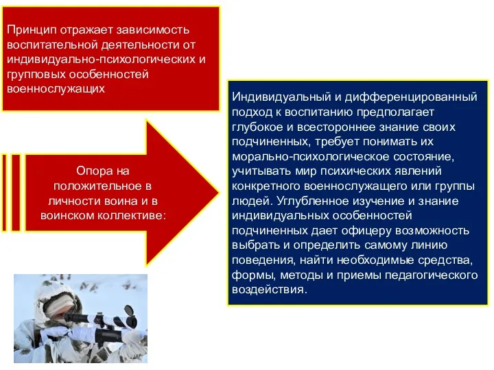 Опора на положительное в личности воина и в воинском коллективе: