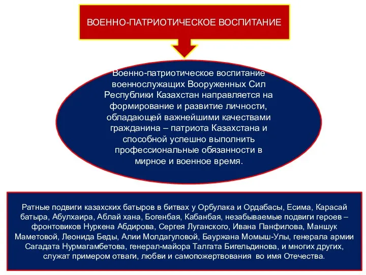 ВОЕННО-ПАТРИОТИЧЕСКОЕ ВОСПИТАНИЕ Военно-патриотическое воспитание военнослужащих Вооруженных Сил Республики Казахстан направляется