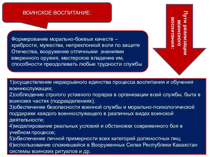 ВОИНСКОЕ ВОСПИТАНИЕ: Формирование морально-боевых качеств – храбрости, мужества, непреклонной воли