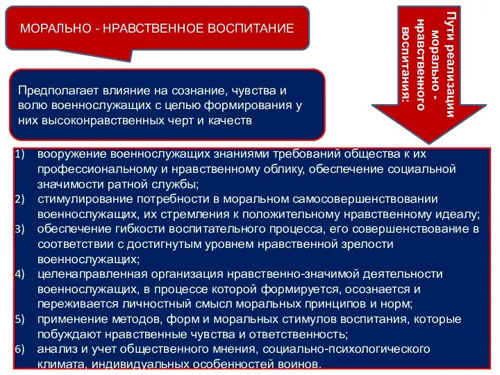 МОРАЛЬНО - НРАВСТВЕННОЕ ВОСПИТАНИЕ Предполагает влияние на сознание, чувства и