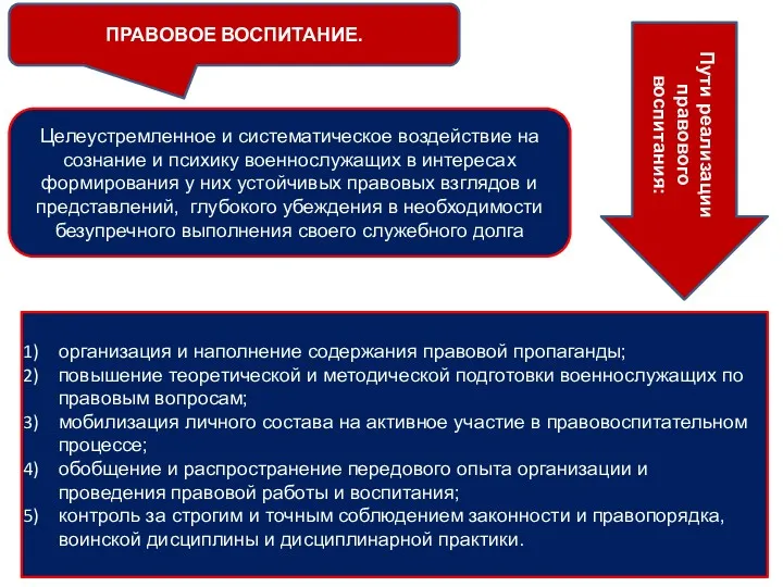 ПРАВОВОЕ ВОСПИТАНИЕ. Целеустремленное и систематическое воздействие на сознание и психику