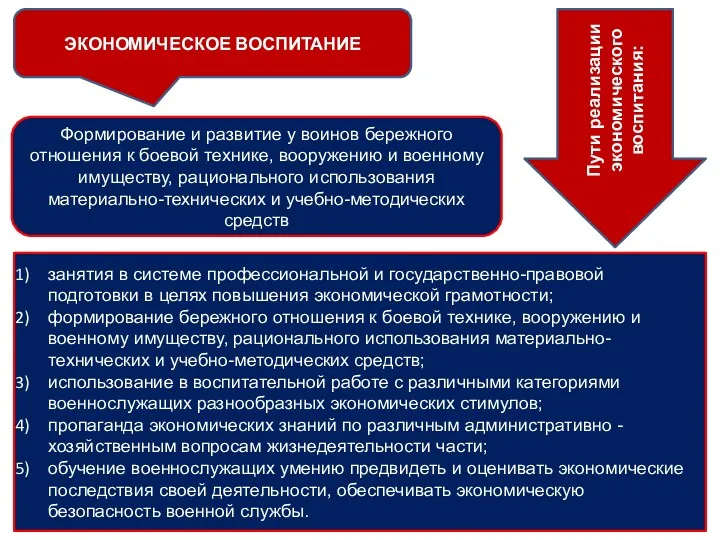 ЭКОНОМИЧЕСКОЕ ВОСПИТАНИЕ Формирование и развитие у воинов бережного отношения к