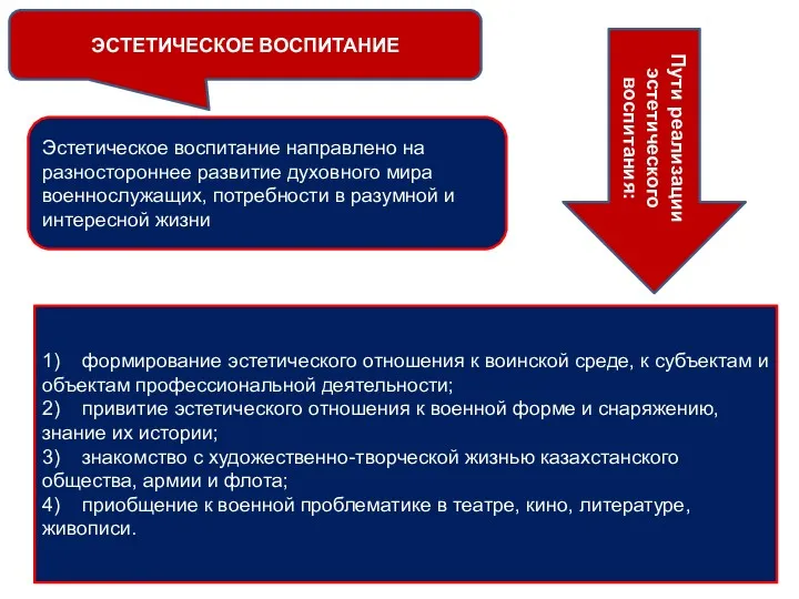 ЭСТЕТИЧЕСКОЕ ВОСПИТАНИЕ Эстетическое воспитание направлено на разностороннее развитие духовного мира