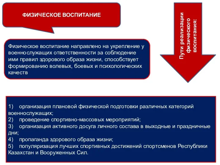 ФИЗИЧЕСКОЕ ВОСПИТАНИЕ Физическое воспитание направлено на укрепление у военнослужащих ответственности