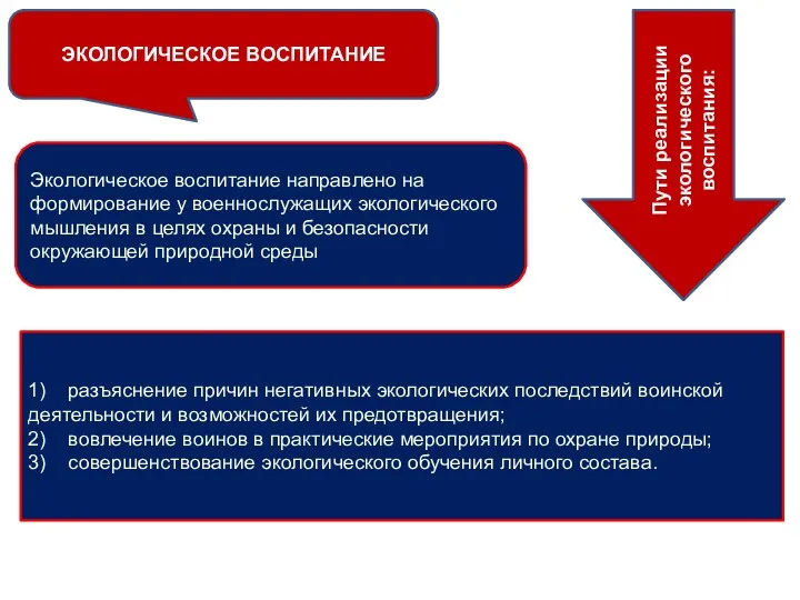 ЭКОЛОГИЧЕСКОЕ ВОСПИТАНИЕ Экологическое воспитание направлено на формирование у военнослужащих экологического