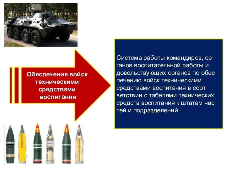 Обеспечение войск техническими средствами вос­питания Система работы командиров, ор­ганов воспитательной