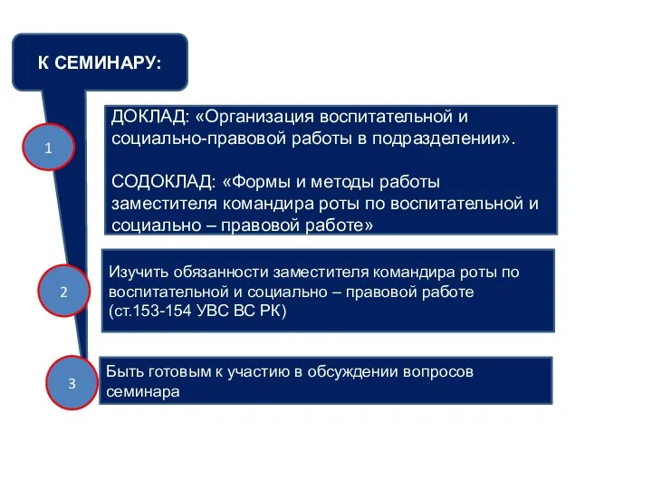 ДОКЛАД: «Организация воспитательной и социально-правовой работы в подразделении». СОДОКЛАД: «Формы