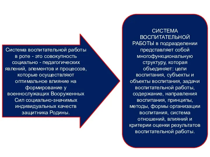 Система воспитательной работы в роте - это совокупность социально -