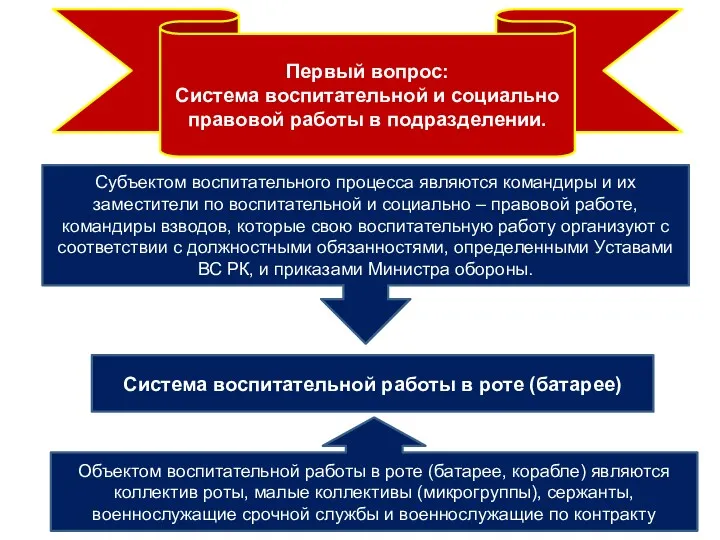 Первый вопрос: Система воспитательной и социально правовой работы в подразделении.