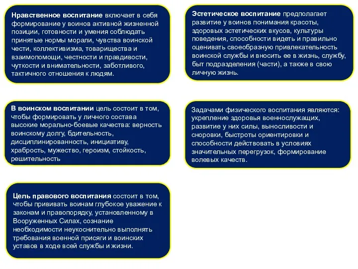Нравственное воспитание включает в себя формирование у воинов активной жизненной