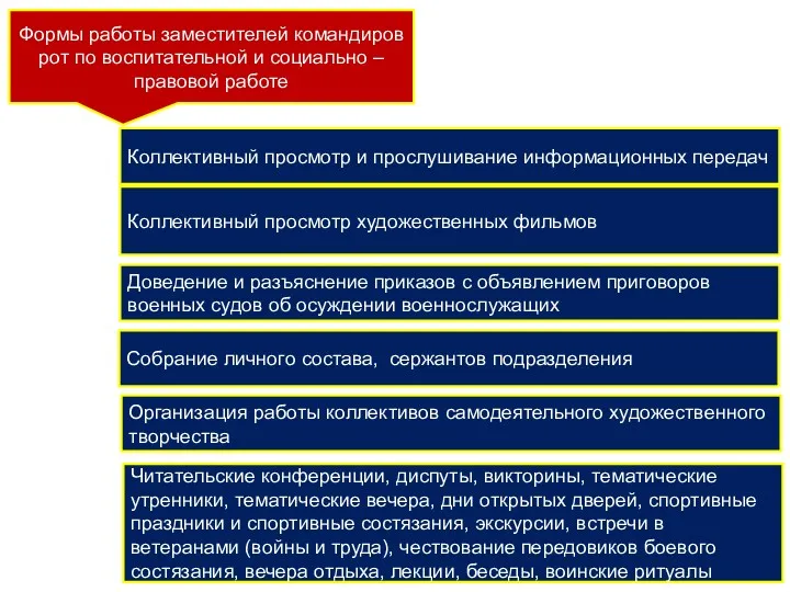 Формы работы заместителей командиров рот по воспитательной и социально –