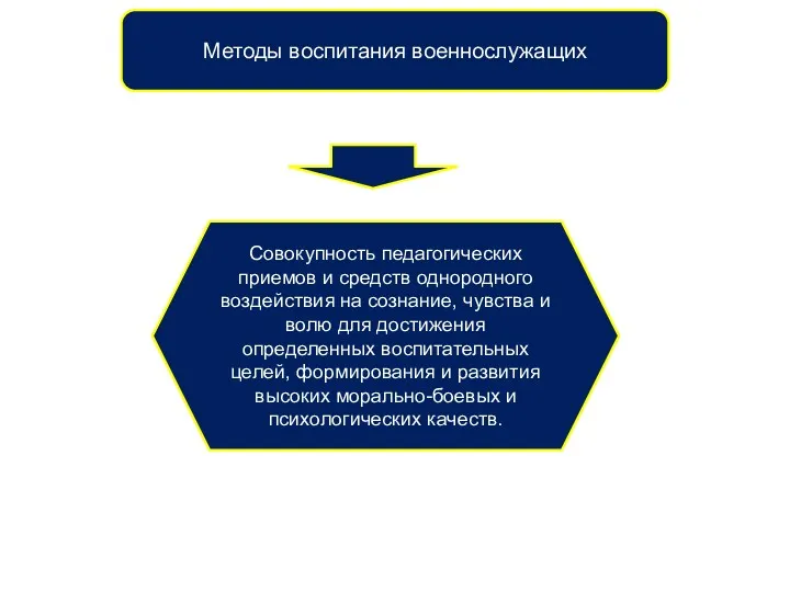 Методы воспитания военнослужащих Совокупность педагогических приемов и средств однородного воздействия