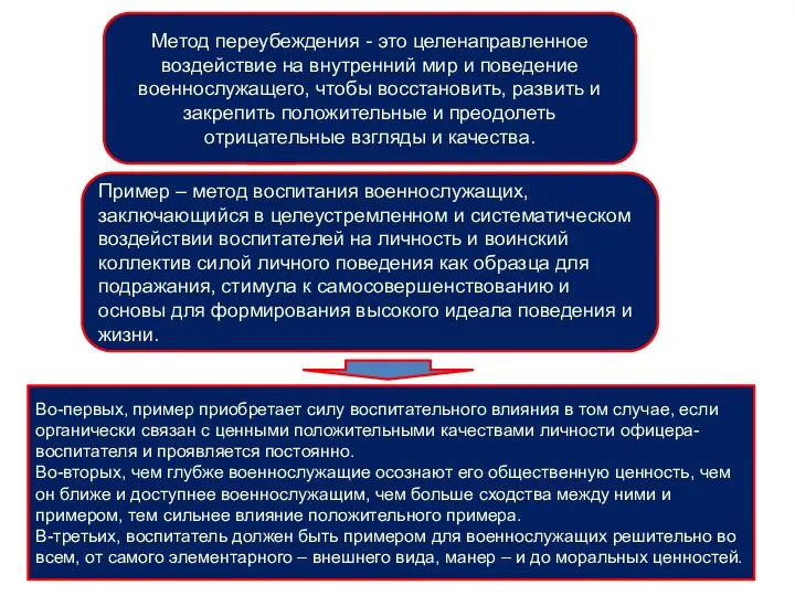 Метод переубеждения - это целенаправленное воздействие на внутренний мир и