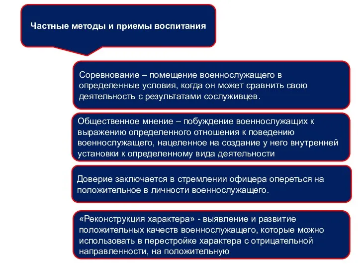 Частные методы и приемы воспитания Соревнование – помещение военнослужащего в