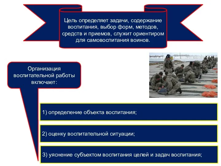 Цель определяет задачи, содержание воспитания, выбор форм, методов, средств и