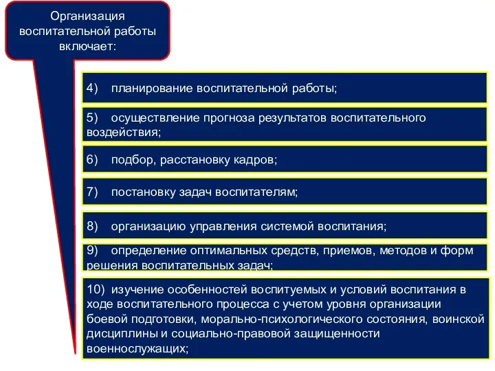 4) планирование воспитательной работы; 5) осуществление прогноза результатов воспитательного воздействия;