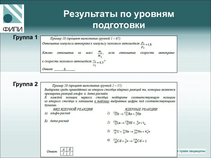 Результаты по уровням подготовки Группа 1 Группа 2