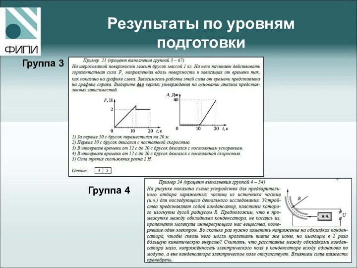 Результаты по уровням подготовки Группа 3 Группа 4