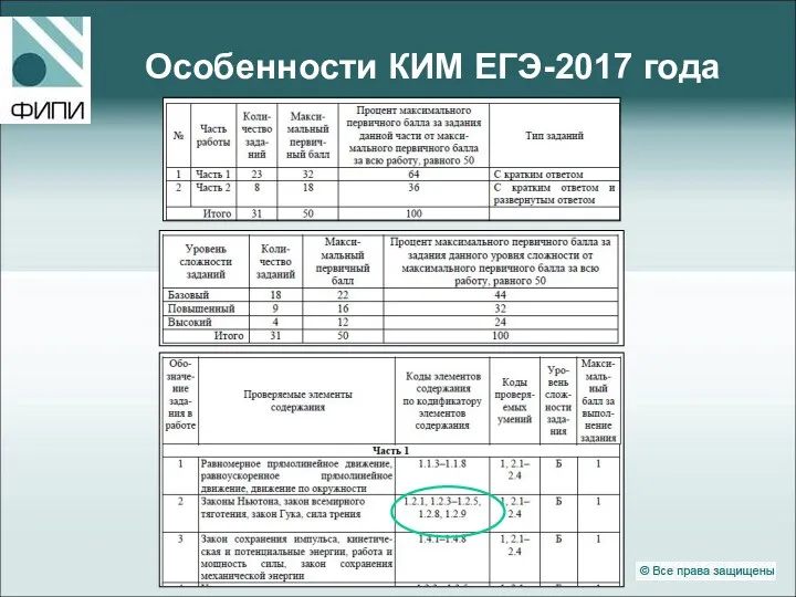 Особенности КИМ ЕГЭ-2017 года