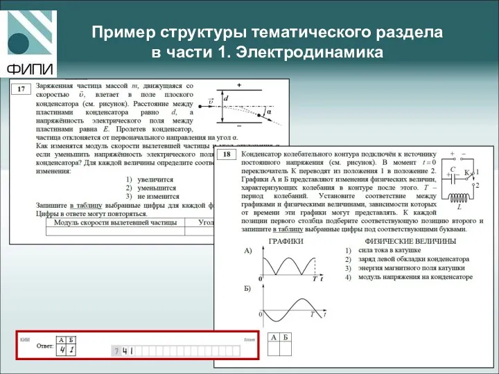 Пример структуры тематического раздела в части 1. Электродинамика