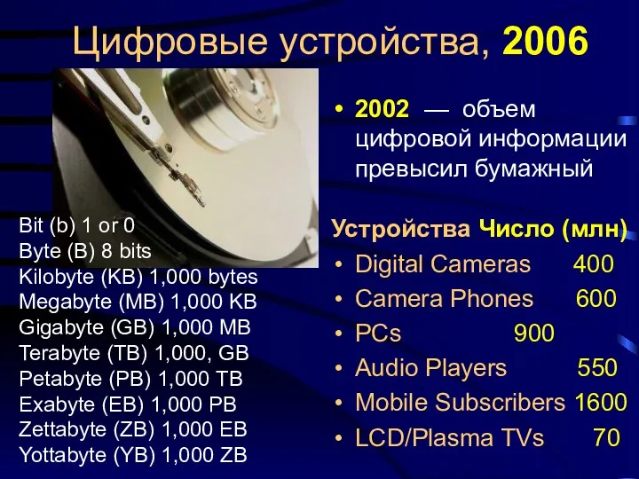 Цифровые устройства, 2006 2002 — объем цифровой информации превысил бумажный